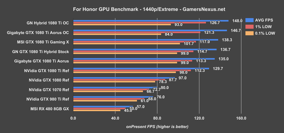 1080ti-xtreme-forhonor-1440