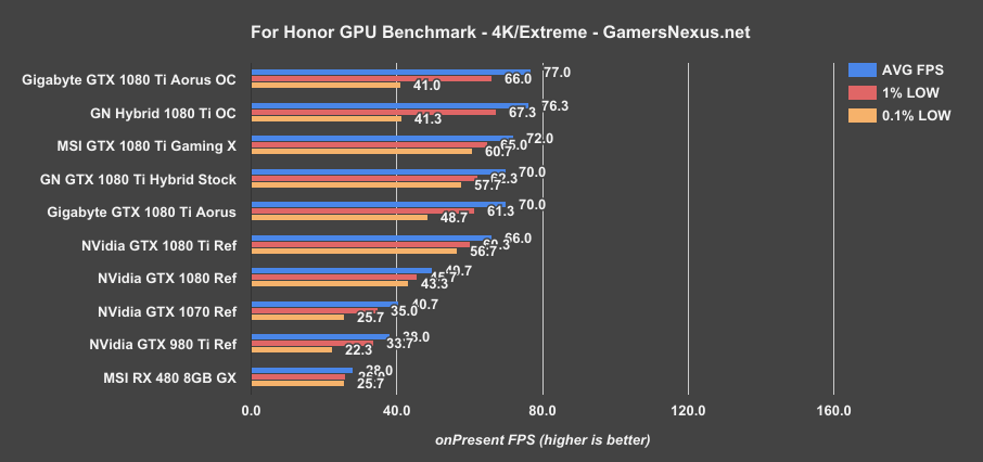 1080ti-xtreme-forhonor-4k
