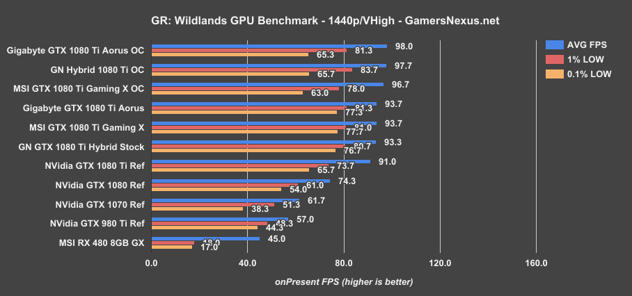 1080ti-xtreme-grw-1440