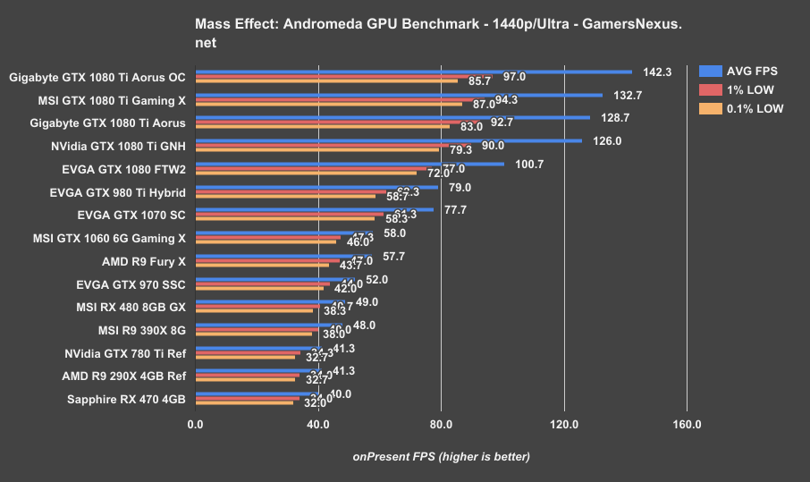 1080ti-xtreme-mea-1440