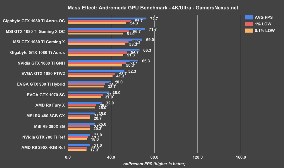 1080ti-xtreme-mea-4k