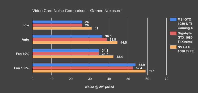 1080ti-xtreme-noise