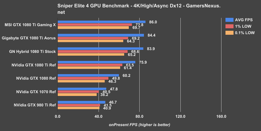 1080ti-xtreme-sniper-4k