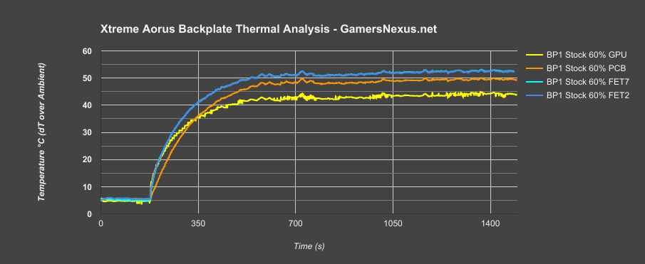 xtreme-1080ti-backplate 1