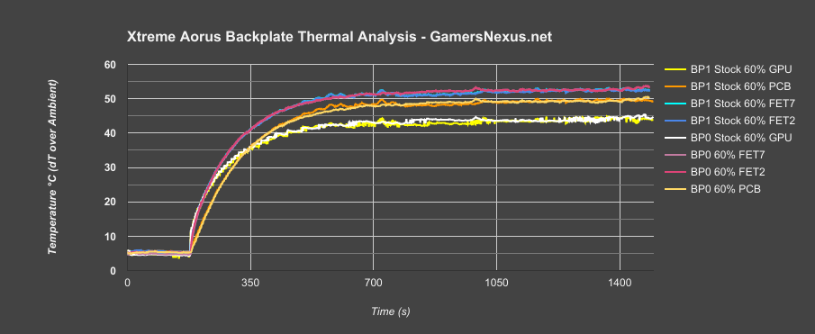 xtreme-1080ti-backplate 2