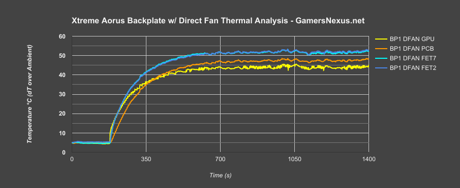 xtreme-1080ti-backplate dfan-1 1