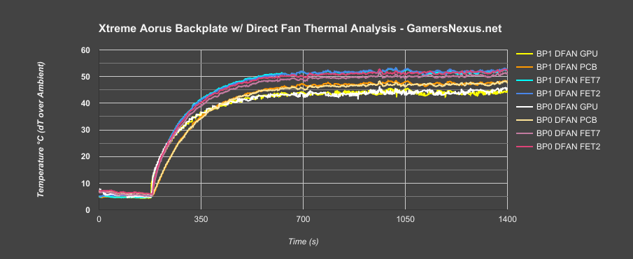 xtreme-1080ti-backplate dfan-2 1