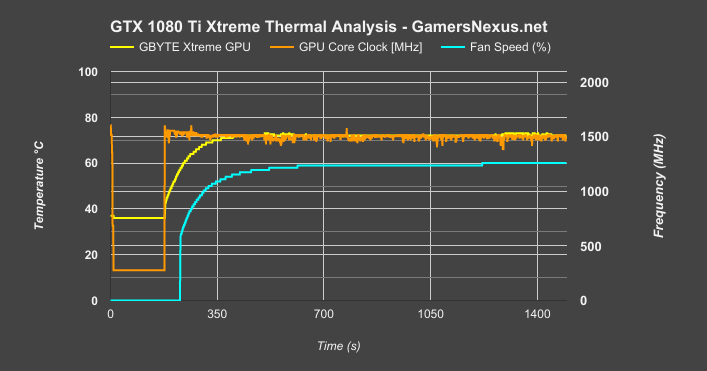 xtreme-1080ti-frequency-vs-temp