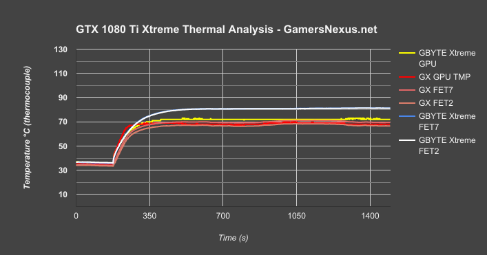 xtreme-1080ti-thermals-2
