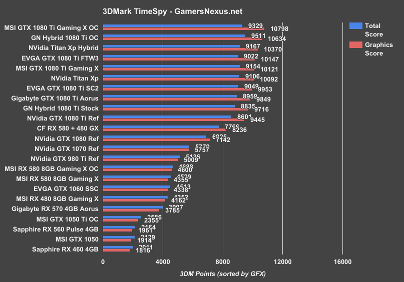 rx-560-3dmark-timespy