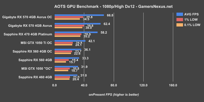 rx-560-aots