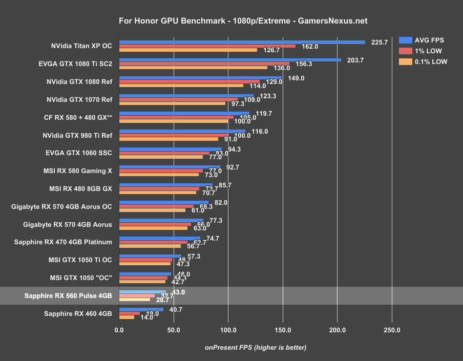 rx-560-for-honor-1080p