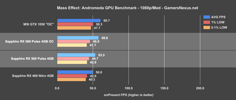 rx-560-for-mea-1080p-med