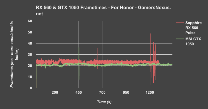 rx-560-forhonor-frametimes