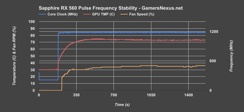 rx-560-freq-v-time