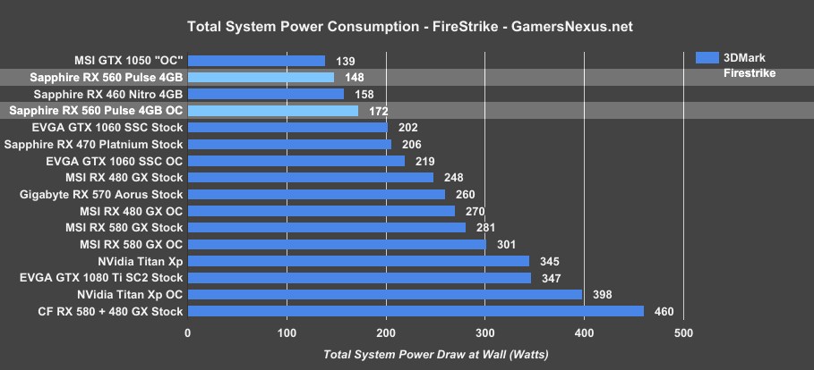 rx-560-power-draw-3dm