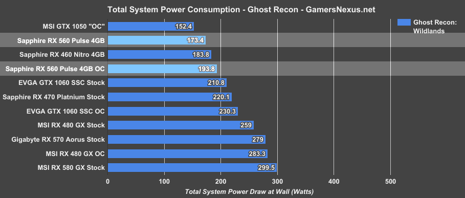 rx-560-power-draw-grw
