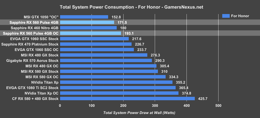 rx-560-power-draw-honor