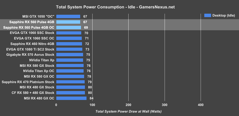 rx-560-power-draw-idle