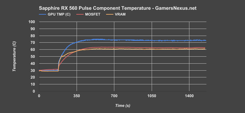 rx-560-temperatures