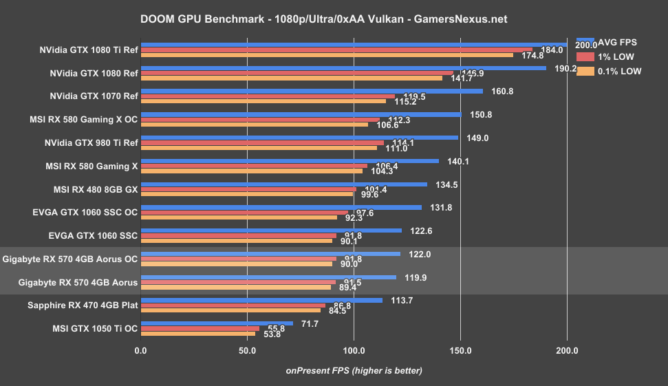 rx-570-doom-1080p