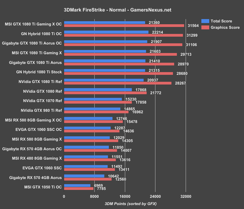 rx-570-firestrike-normal