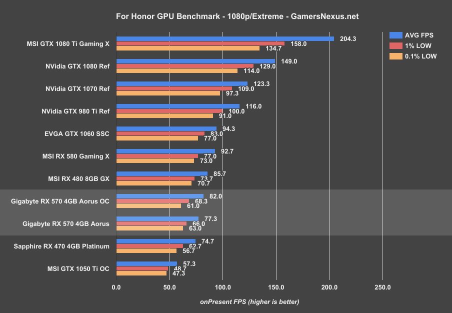 rx-570-forhonor-1080p