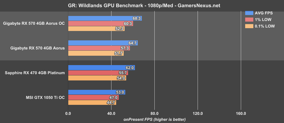 rx-570-grw-1080p-med