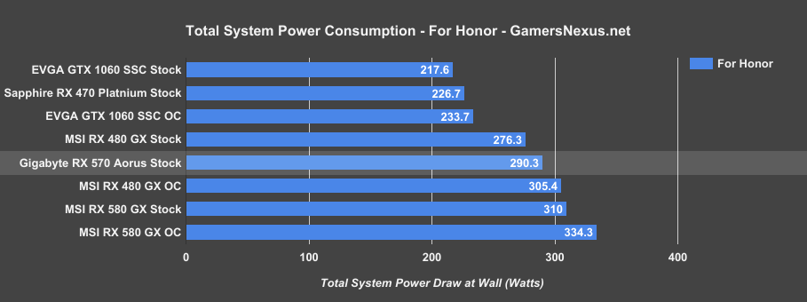 rx-570-power-honor