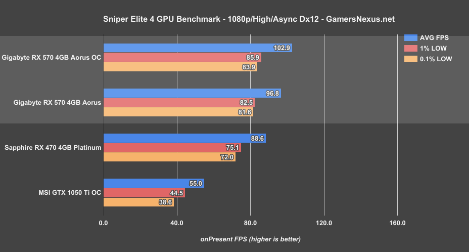 rx-570-sniper-1080high