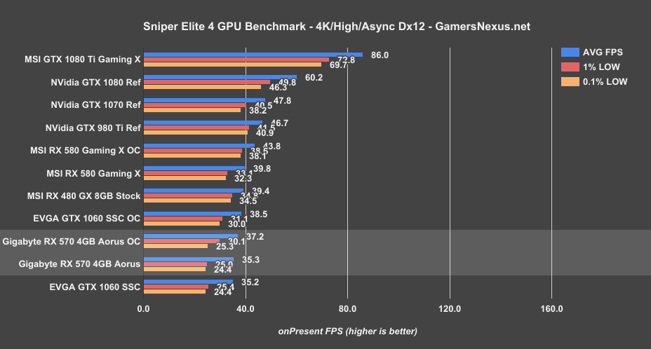 rx-570-sniper-4khigh