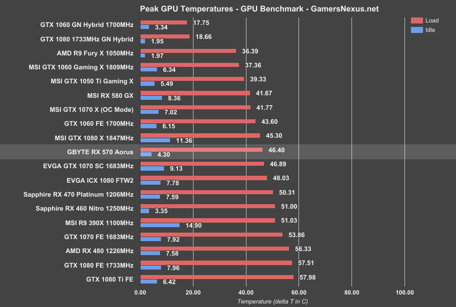 rx-570-temperatures-eq cropped