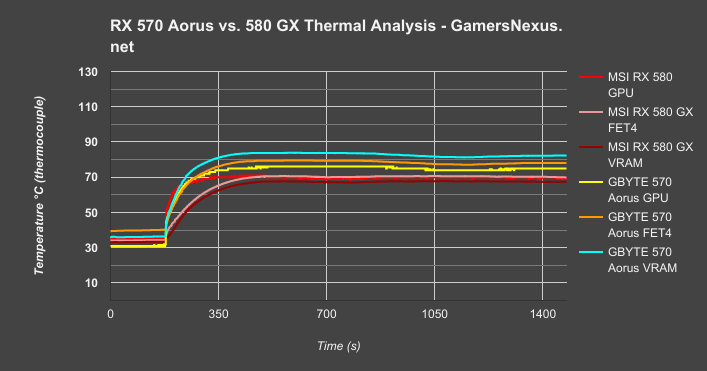 rx-570-vrm-temperatures-v-msi