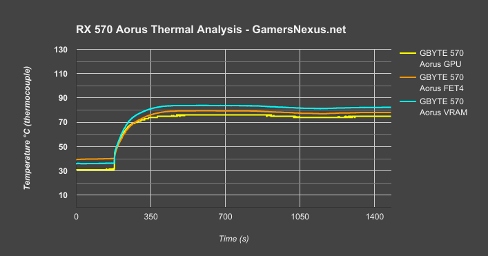 rx-570-vrm-temperatures