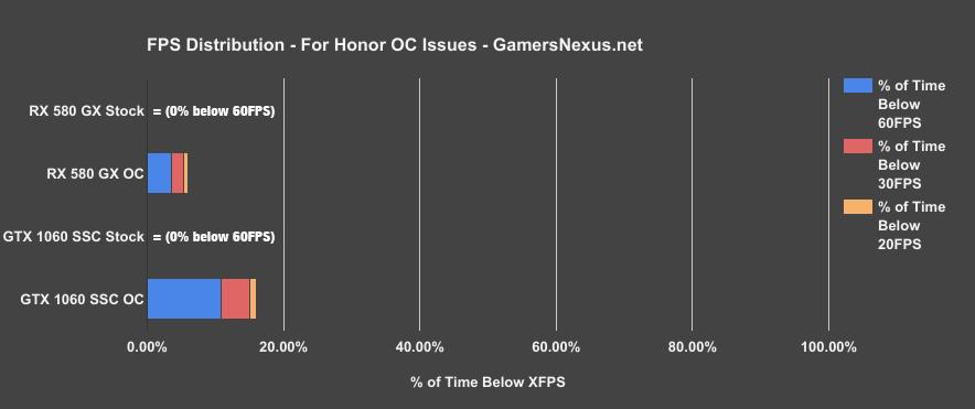 for-honor-pct-below-fps