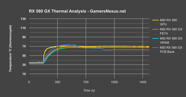 rx-580-thermals