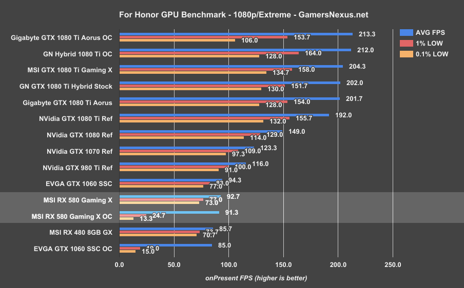 rx580-bench-forhonor-1080p