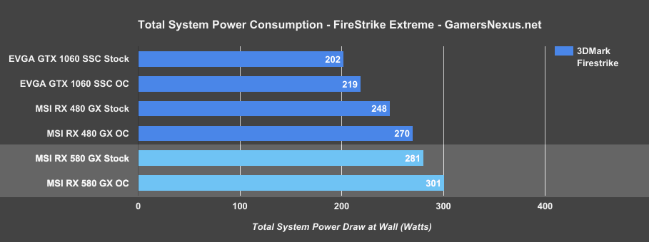 rx580-power-draw-firestrike