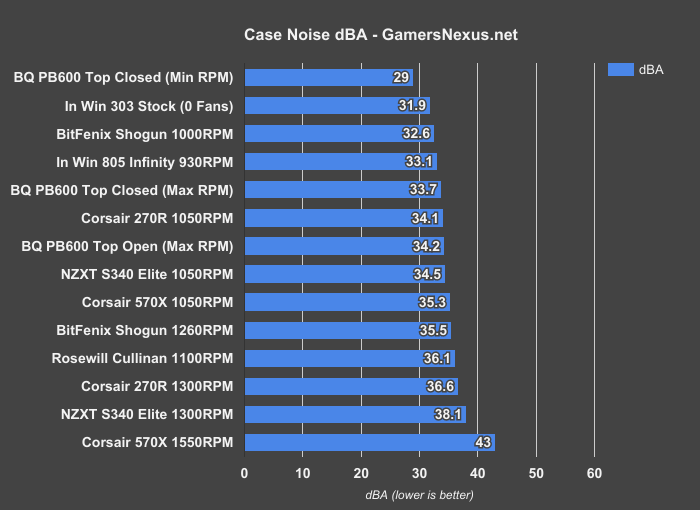 bitfenix-shogun-noise