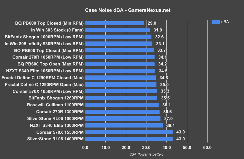 silverstone-rl06-noise