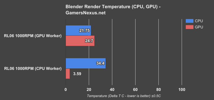 silverstone-rl06-temp-blender