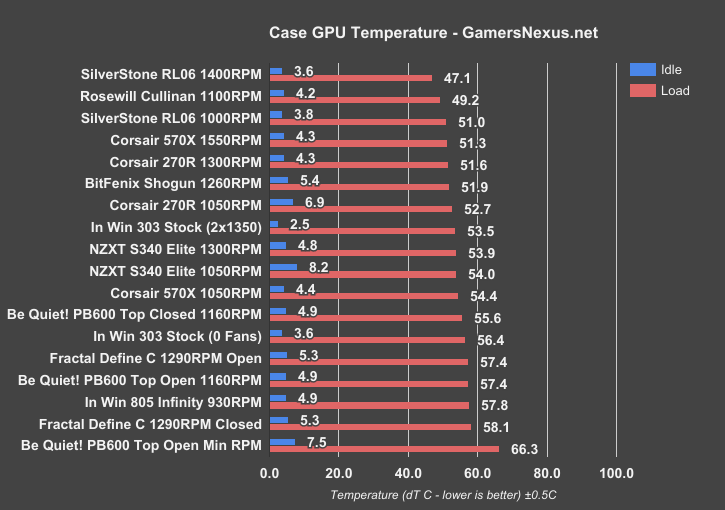 silverstone-rl06-temp-gpu