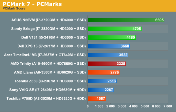 cpu-performance-htpc