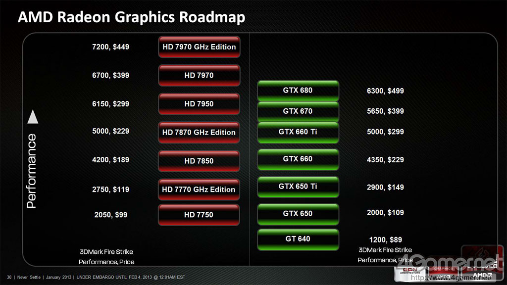 amd-roadmap-2013-3