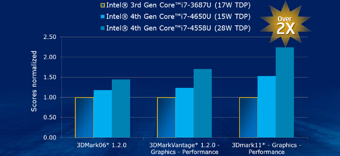intel-hw-ultrabook