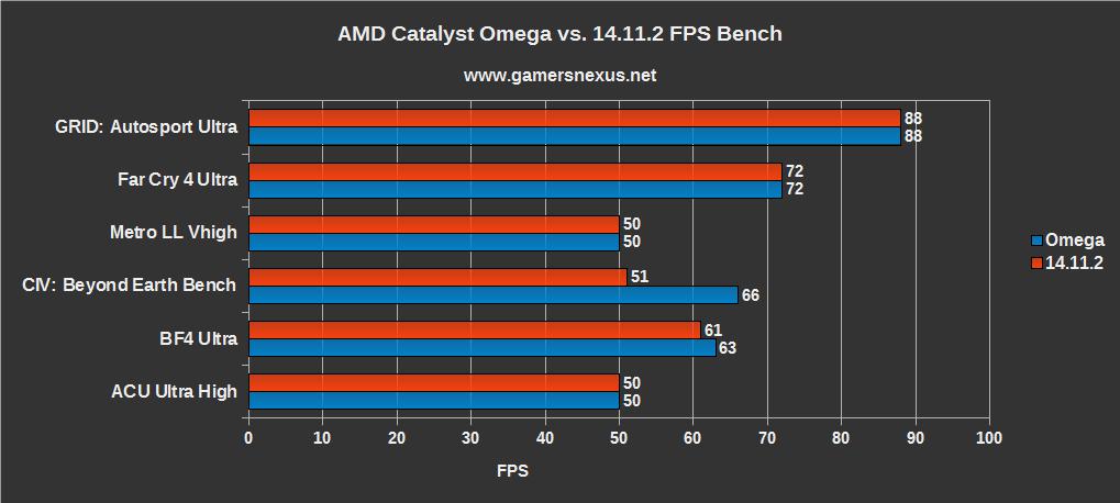 amd-catalyst-omega1