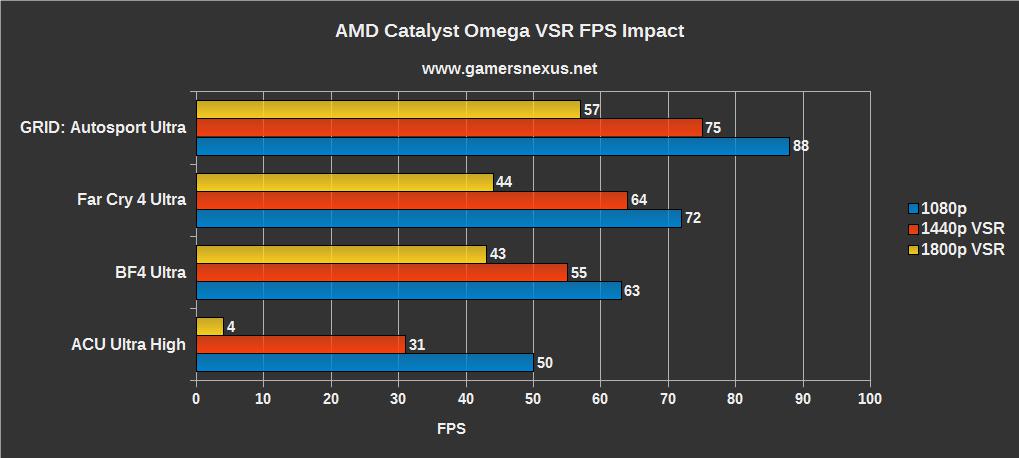 amd-catalyst-omega2