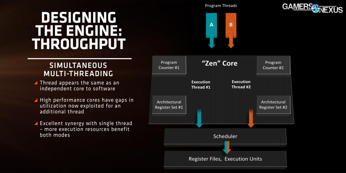 amd-zen-core-arch1