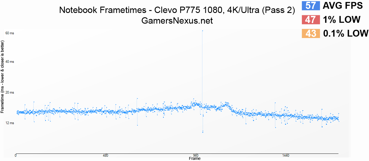 clevo-p775-gtx-1080-frametime-4k-1