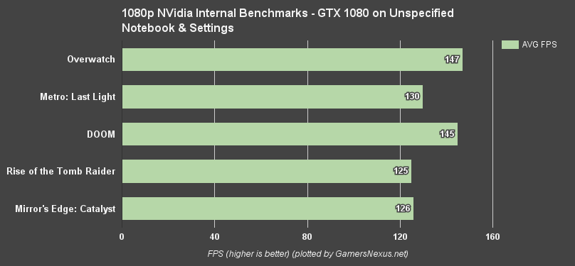 nvidia-gtx10-1080p-fps